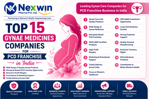 citriclabs | Top 15 Gynae Medicines Companies for PCD Franchise in India